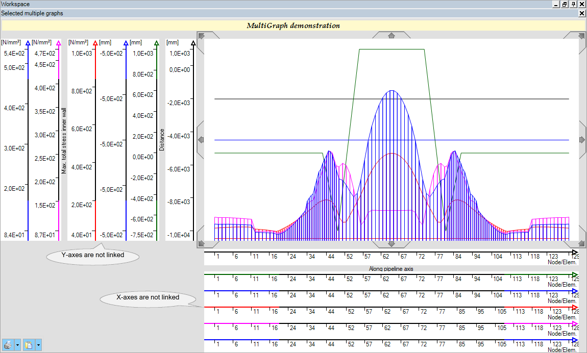 Multi Graph UnLinked