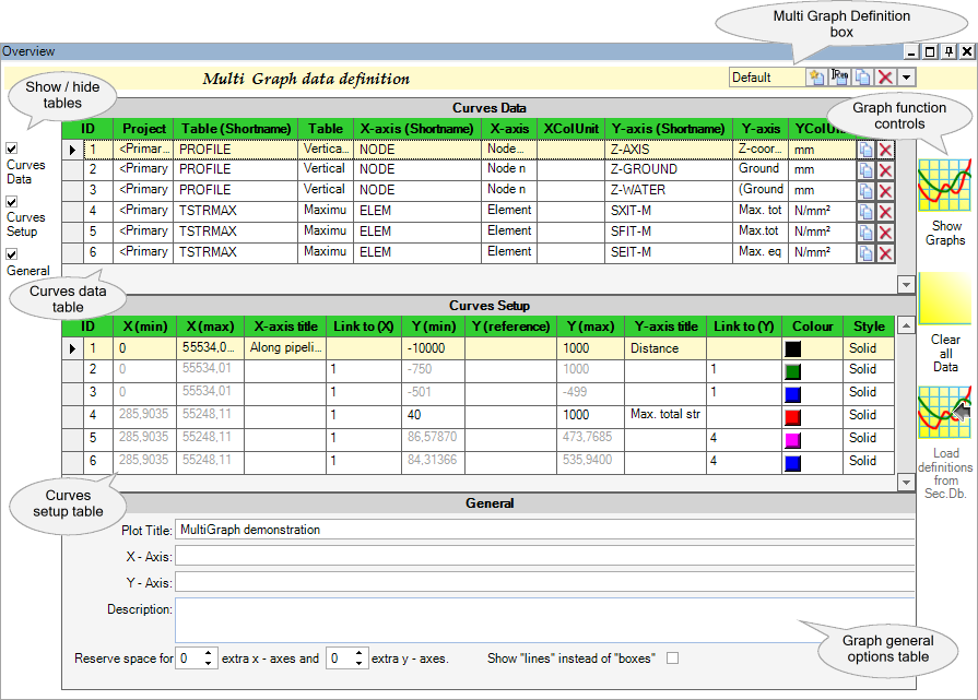 Multi Graph Definition