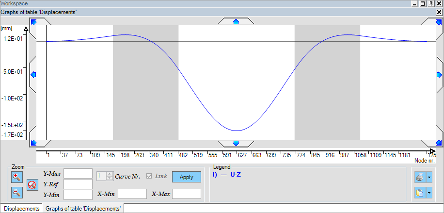 Workspace Single graph