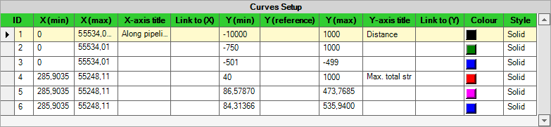 Multi Graphs Definition Curves UnLinked