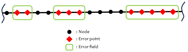 ITMON-errPointField