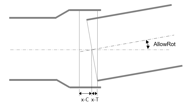 Joints-ParameterDefinitions