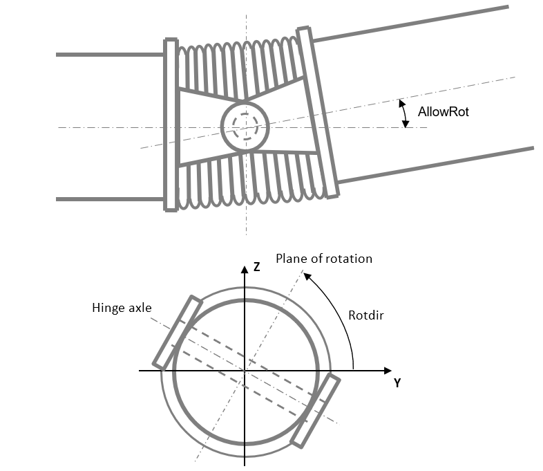 Joints-ParameterHinge