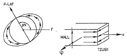 PSTRESS_TZUB1