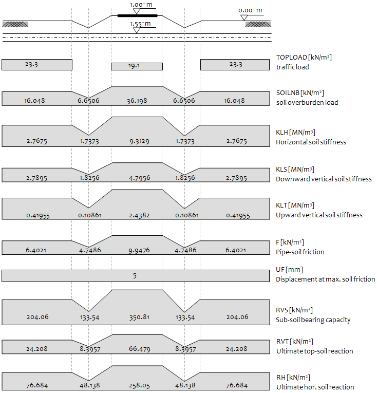RoadcrossSoilData