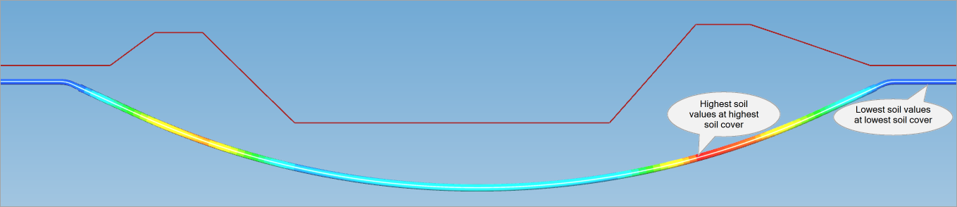 The soil values on the HDD seem to be right.